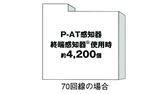 70回線の場合　P-AT感知器　終端感知器使用時約4,200個