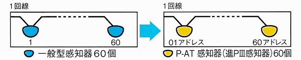 一般型感知器60個　P-AT感知器（進PⅢ感知器）60個