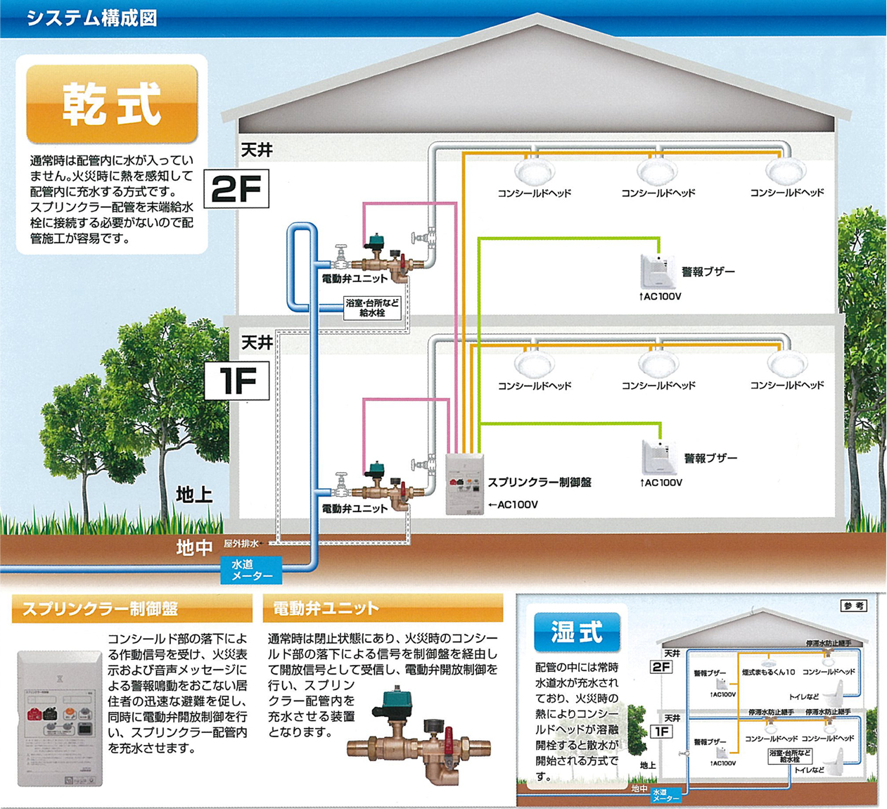 システム構成図