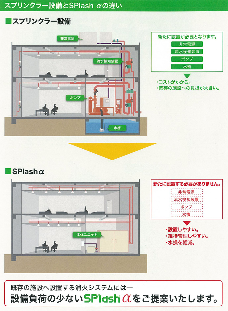 スプリンクラー設備とSPlashαの違い